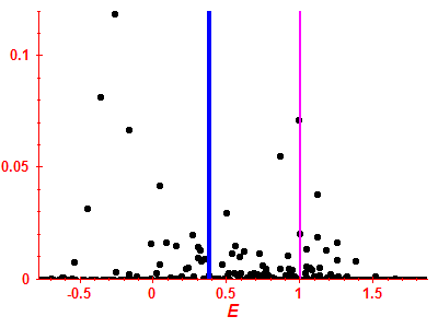 Strength function